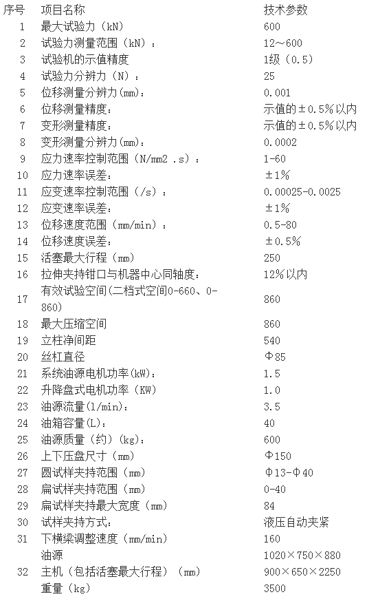 濟(jì)南試驗(yàn)機(jī)廠、高精度WAW-600C系列微機(jī)控制電液伺服萬能試驗(yàn)機(jī)