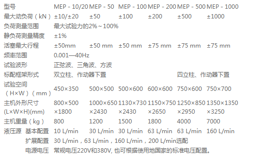萬測(cè)試驗(yàn)機(jī)鐵路扣件彈條疲勞試驗(yàn)機(jī)