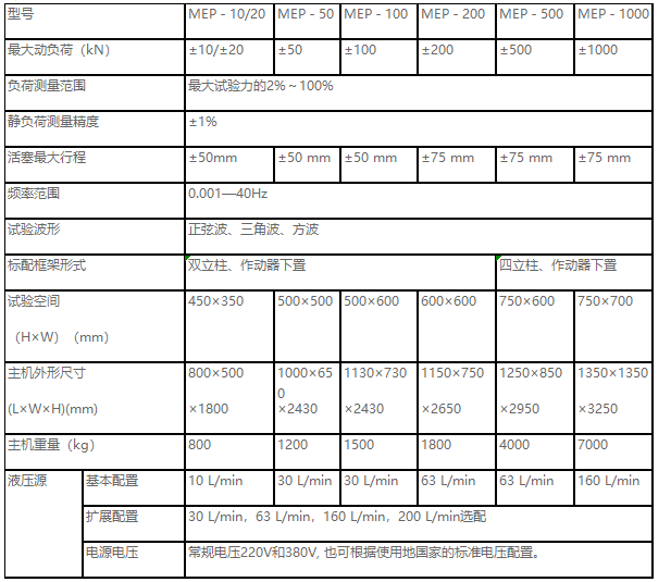 正弦波、三角波、梯形波、矩形波、斜波疲勞試驗機
