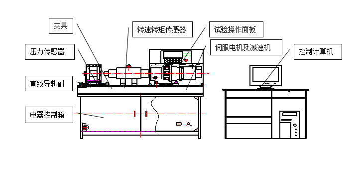 螺栓拉紐試驗機、螺栓緊固件拉紐試驗機、螺栓扭轉(zhuǎn)-拉力試驗機